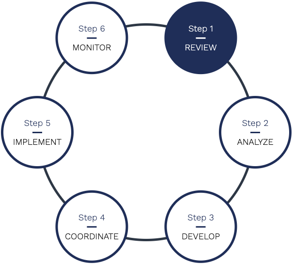 Homepage + Our Process Step 1